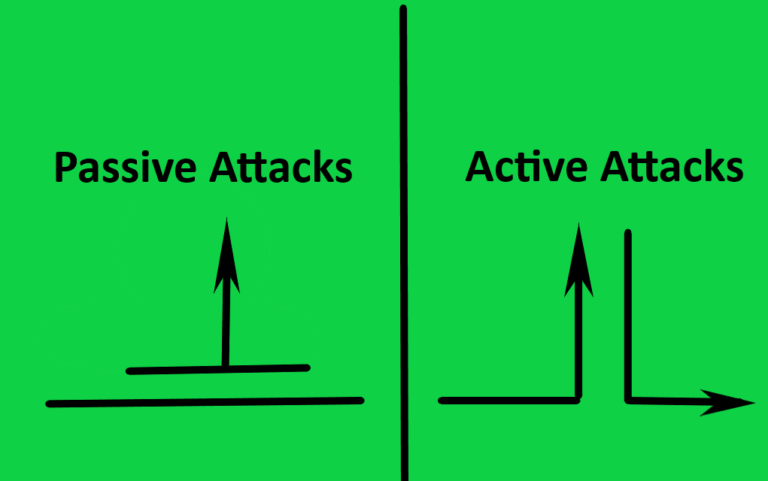 8 Crucial Difference Between Active And Passive Attacks Core Differences