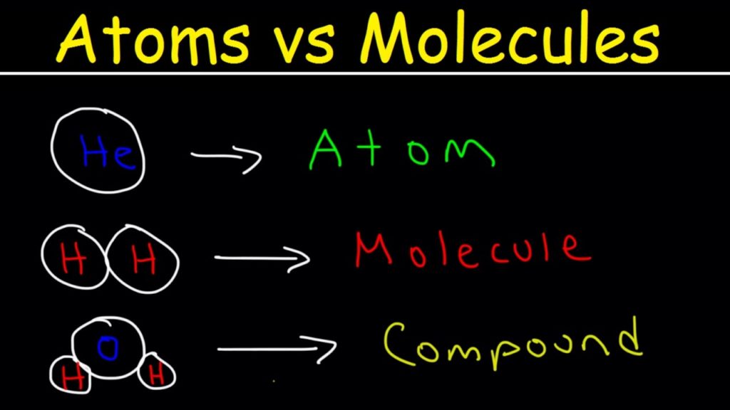 Difference between Atom and Molecule