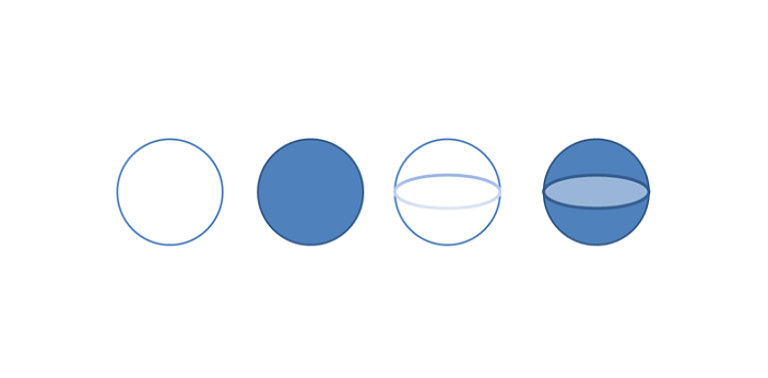 Difference between Circle and Sphere