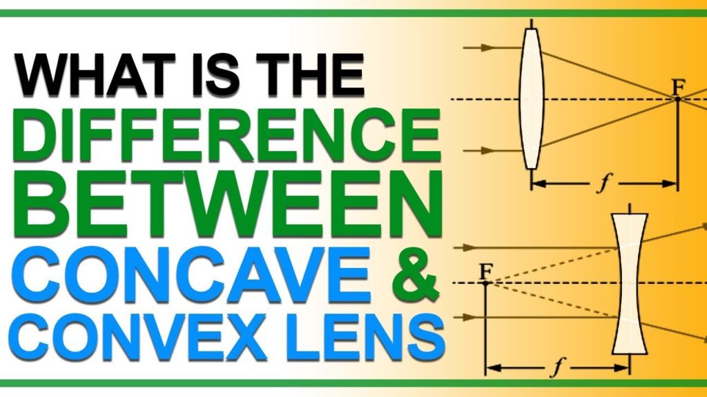 Difference between Concave and Convex Lens