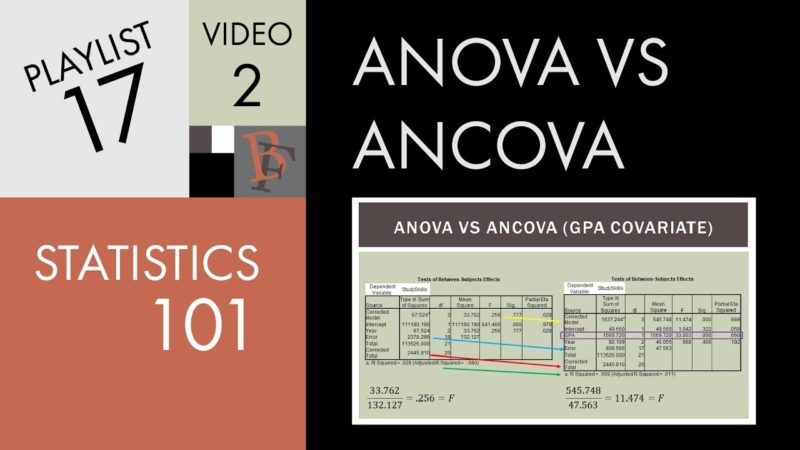 Difference between ANOVA and ANCOVA