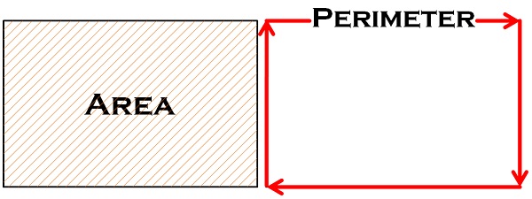 5 Amazing Difference Between Area And Perimeter With Examples Core 