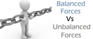 Difference between Balanced and Unbalanced Forces