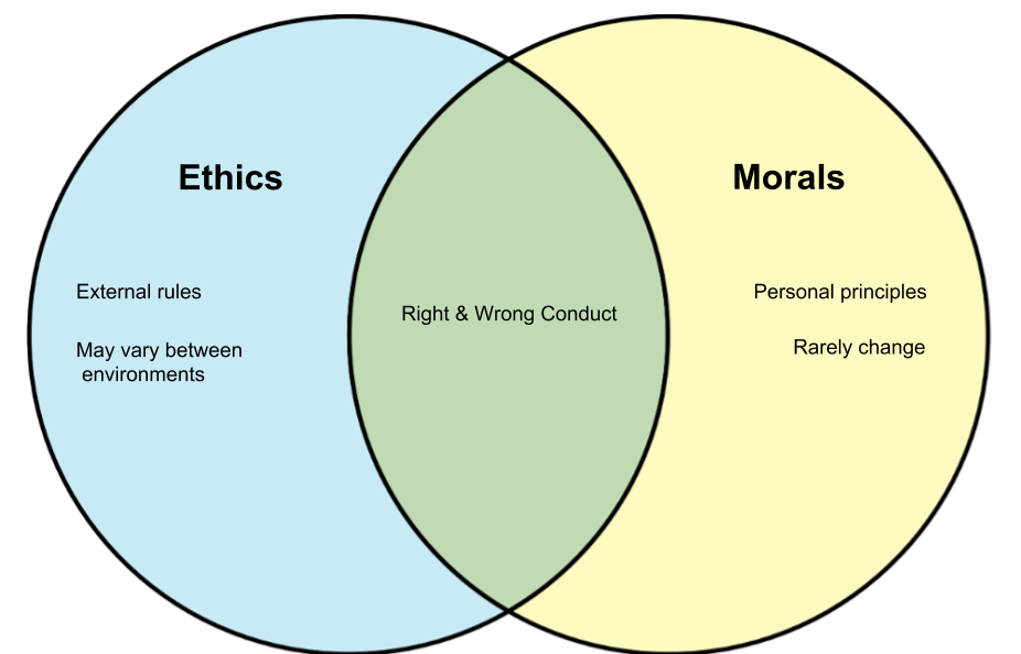 Morals Ethics And The Significance Of Law