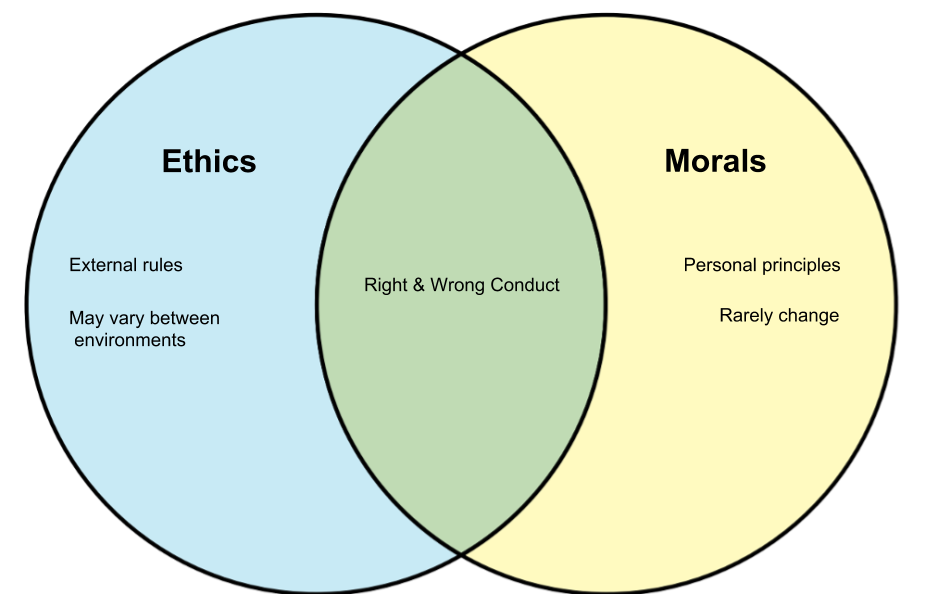 9 Huge Difference Between Ethics And Values With Table Core Differences