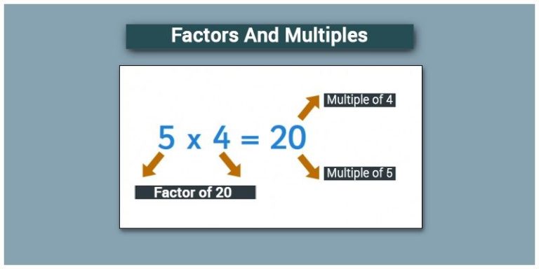 5 Interesting Difference between Factors and Multiples In Tabular Form ...