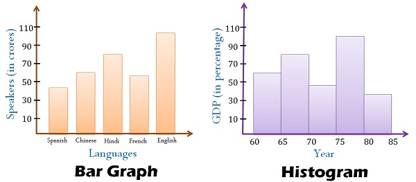 7 Difference Between Histogram And Bar Graph With Comparison Table 