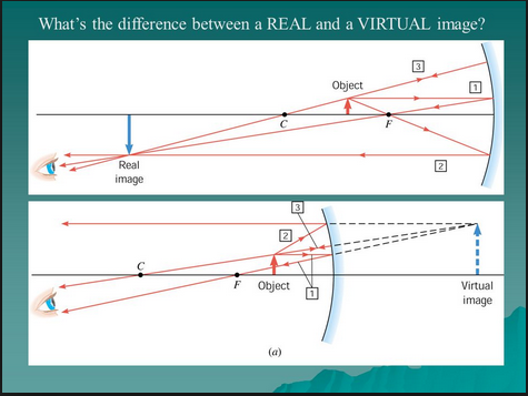 real vs virtual image
