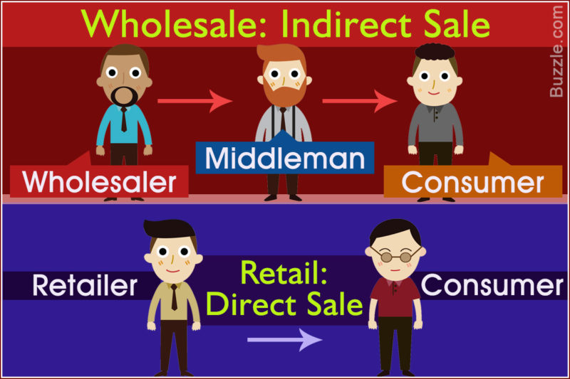 Explain 5 Difference Between A Wholesaler And Retailer