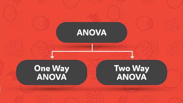 5 Honest Difference Between One Way And Two Way Anova Core Differences