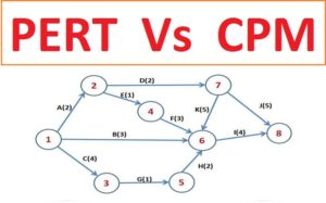 difference between pert and cpm