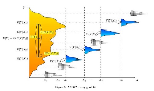 5-significant-difference-between-t-test-and-anova-with-examples-core