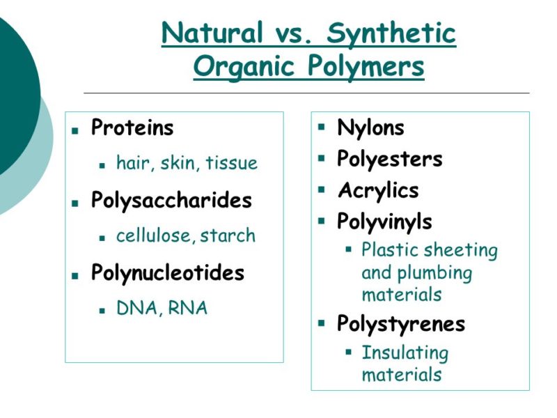 Difference between Natural and Synthetic Polymers