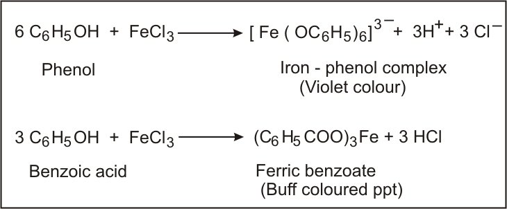 Difference between Phenol and Benzoic Acid