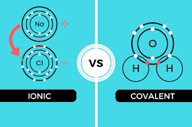 difference between ionic and covalent compounds