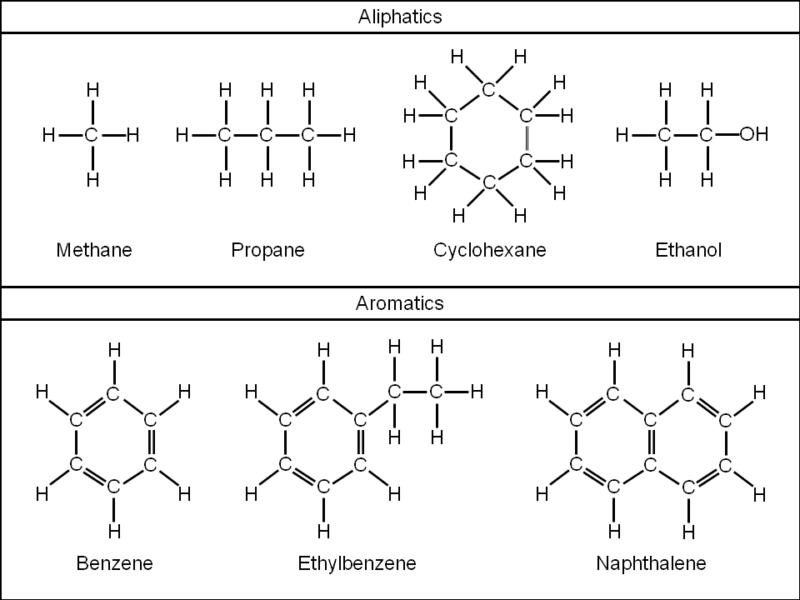 Difference between Aromatic and Aliphatic Compounds