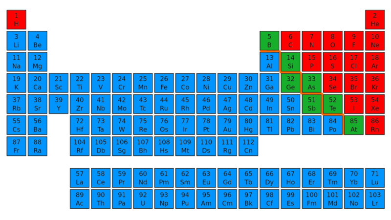 8-crucial-difference-between-metals-non-metals-and-metalloids-core