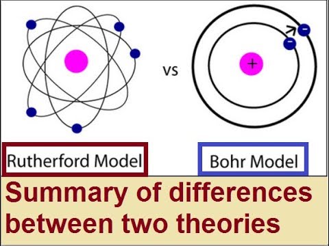 Difference Between Bohr and Rutherford Model 