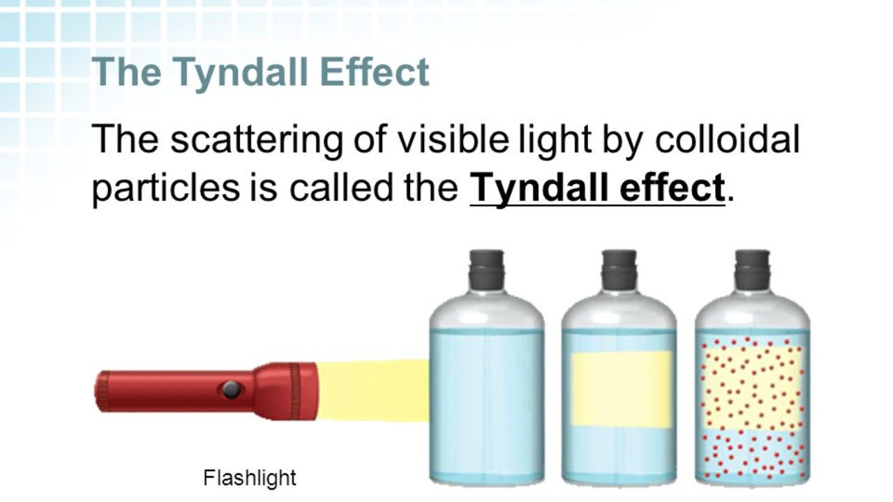Difference Between Tyndall Effect and Brownian Motion