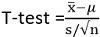 Difference Between T-test and Z-test 